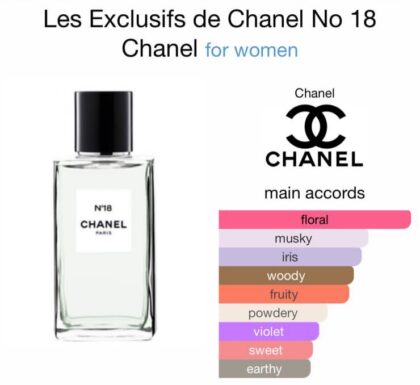 Les Exclusifs de Chanel No 18