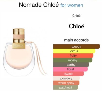 Nomade Chloé