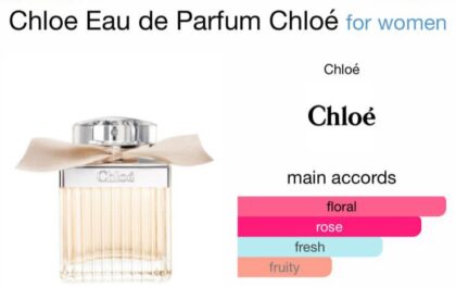 Chloe Eau de Parfum