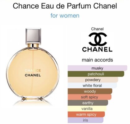 Chance Eau de Parfum