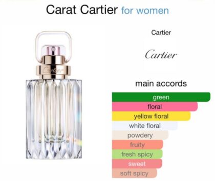 Carat Cartier