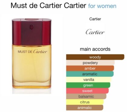 Must de Cartier