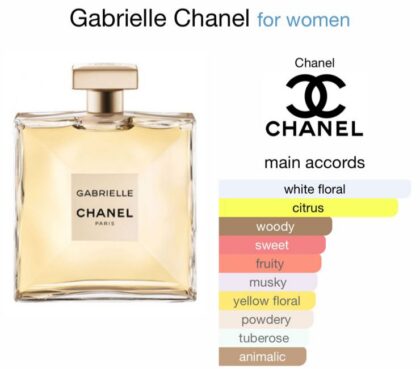 Gabrielle Chanel
