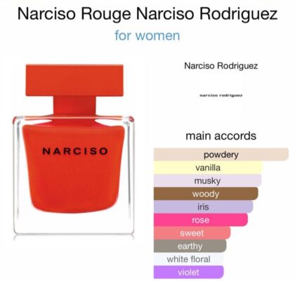 Narciso Rouge