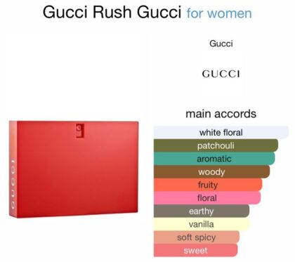 Gucci Rush