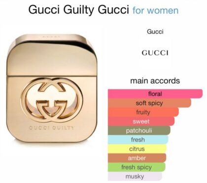 Gucci Guilty