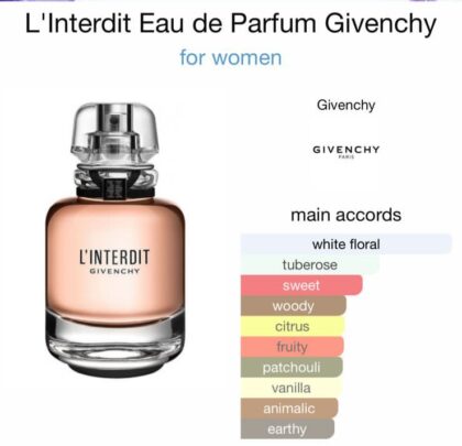L'Interdit Eau de Parfum