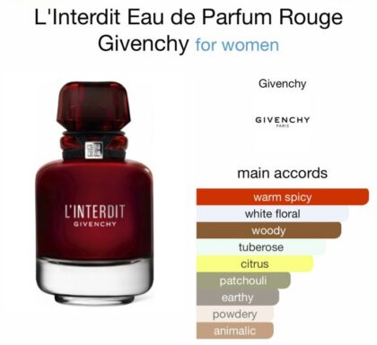 L'Interdit Eau de Parfum Rouge
