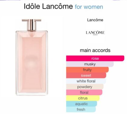 Idole Lancome