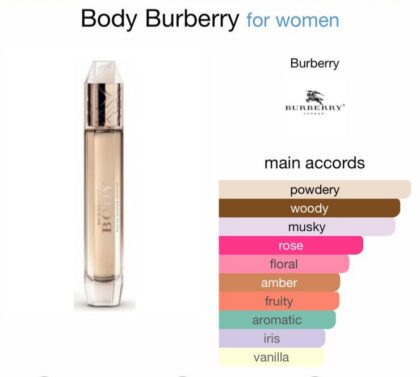 Body Burberry
