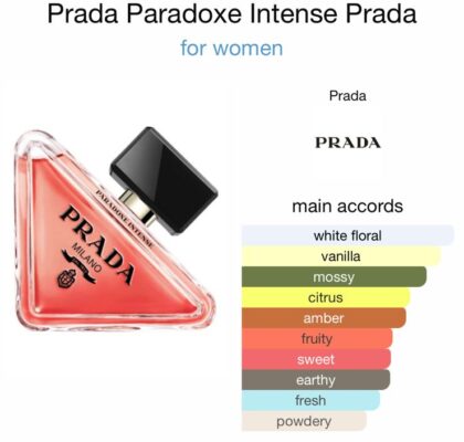 Prada Paradoxe Intense