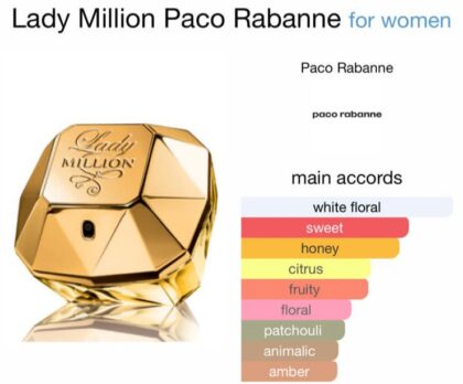 Lady Million Paco Rabbane
