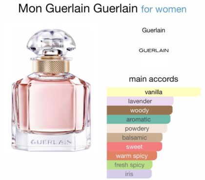 Mon Guerlain