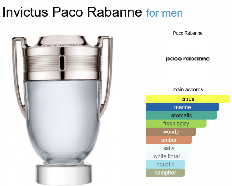 Invictus