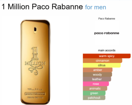 1 Million