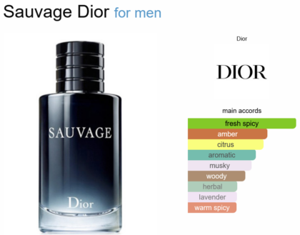 Sauvage Dior
