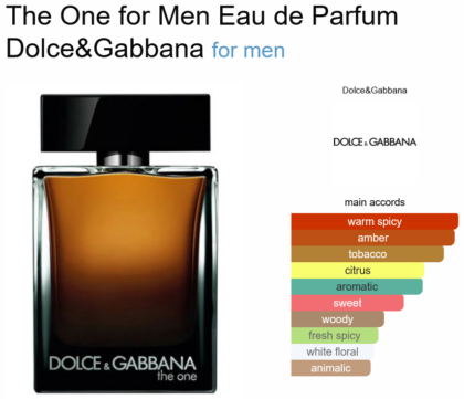 The One for Men