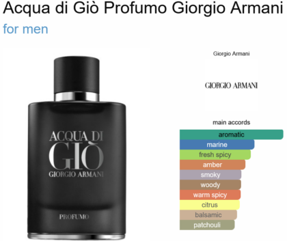 Acqua di Gio Profume