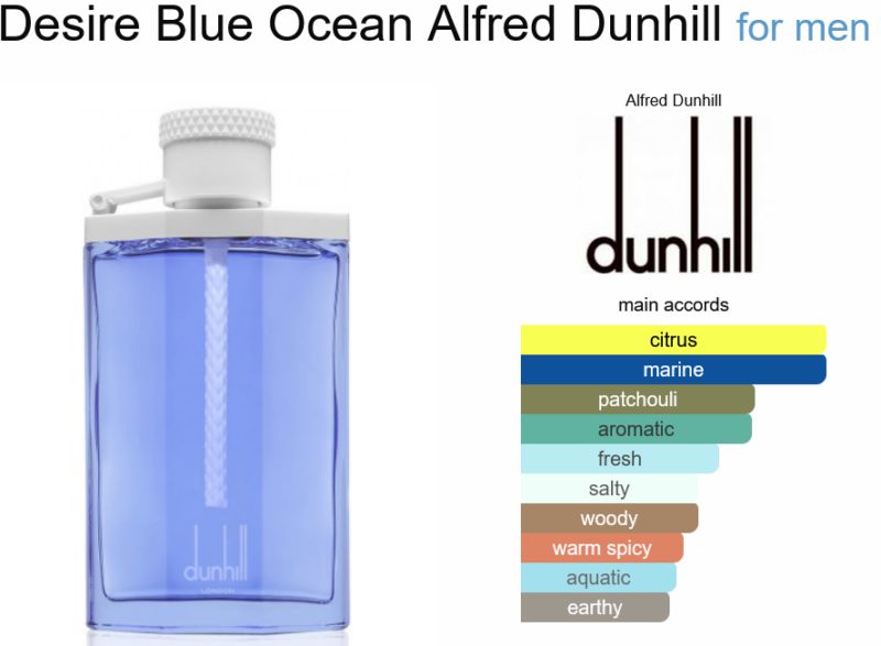 Desire Blue Ocean