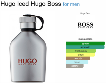 Hugo Iced