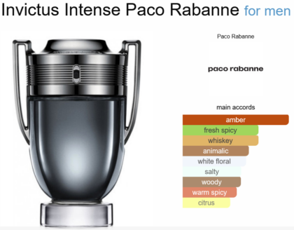 Invictus Intense