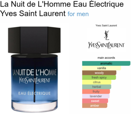 La Nuit de L'Homme Eau Electrique