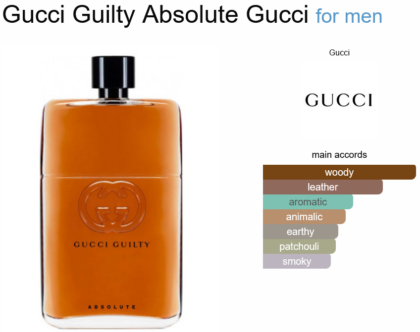 Gucci Guilty Absolute