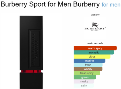 Burberry Sport