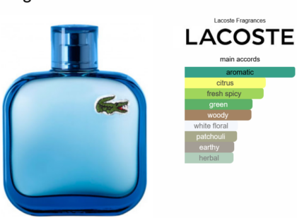 Lacoste Blue