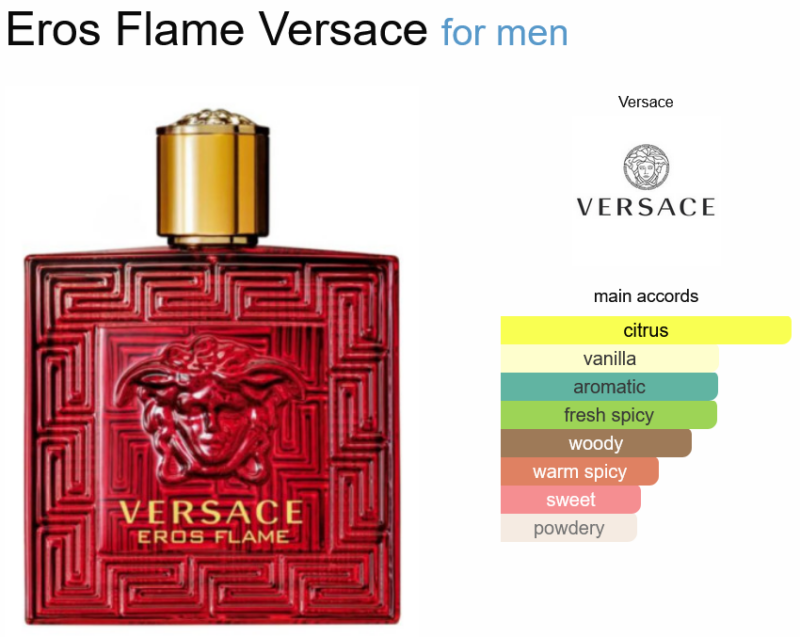 Eros Flame