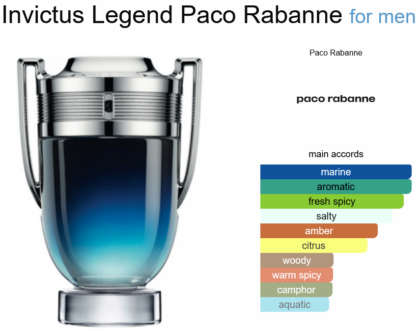 Invictus Legend