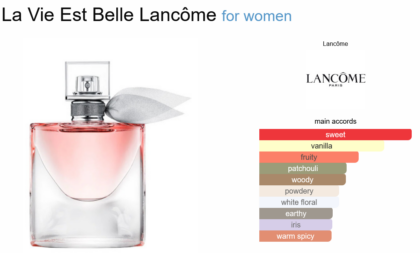La Vie Est Belle Lancome