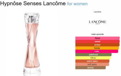 Hypnose Senses Lancome