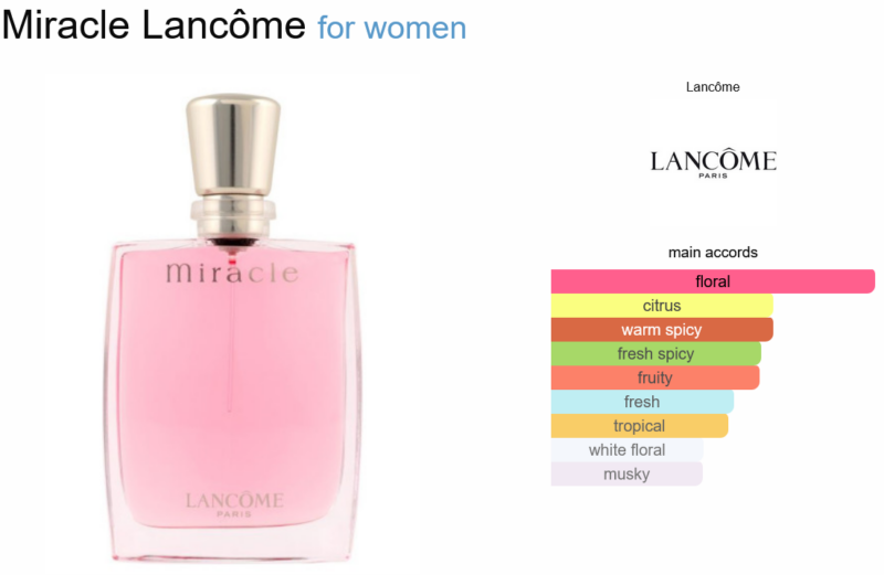 Miracle Lancome