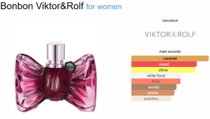 Bonbon Viktor&Rolf