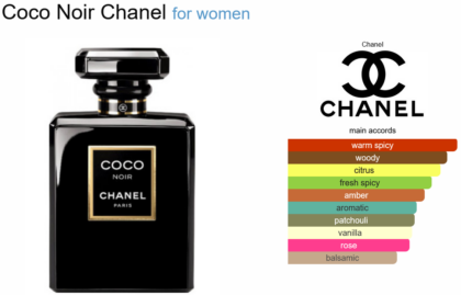 Coco Noir Chanel