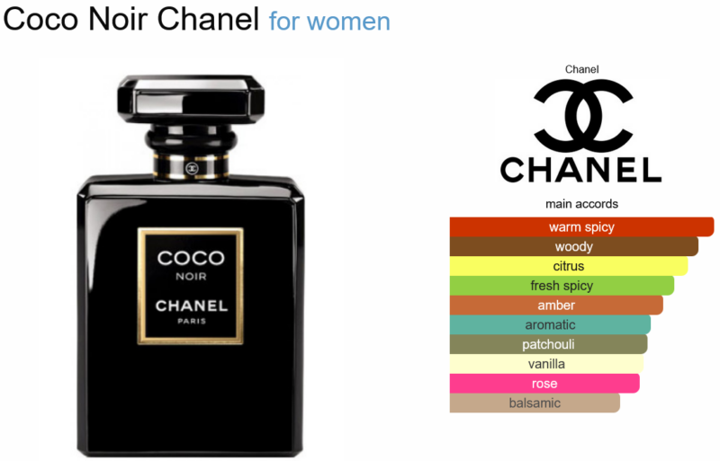 Coco Noir Chanel