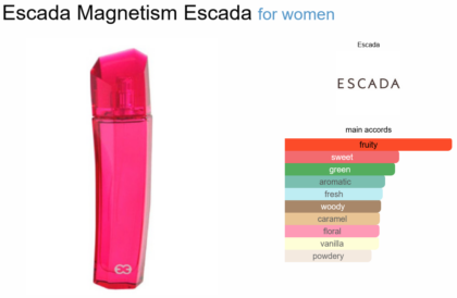 Escada Magnetism