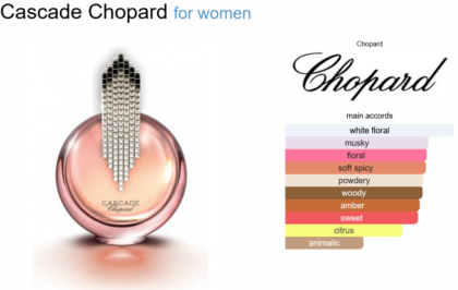 Cascade Chopard