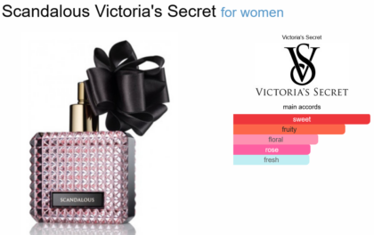 Scandalous Victoria's Secret