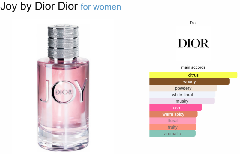 Joy by Dior