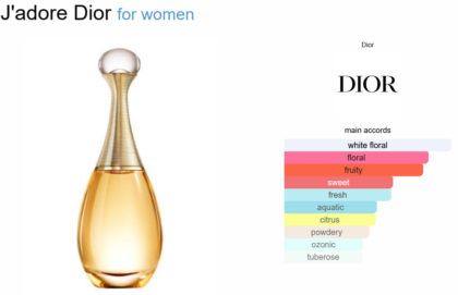 J'adore Dior