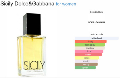 Sicily Dolce & Gabbana