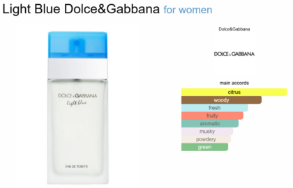 Light Blue Dolce & Gabbana