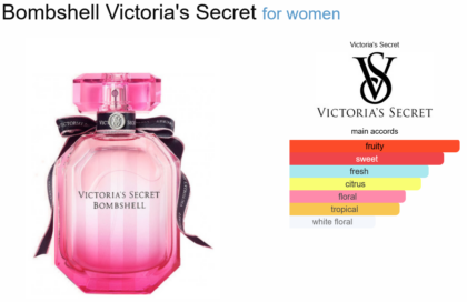 Bombshell Victoria's Secret