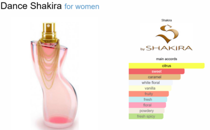Dance Shakira