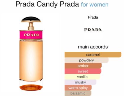 Prada Candy