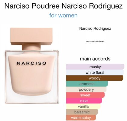 Narciso Poudree
