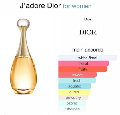 J'adore