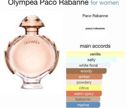 Olympea Paco